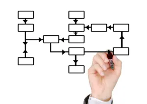 process mining and rpa